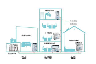 广州智能校园饮水机厂家